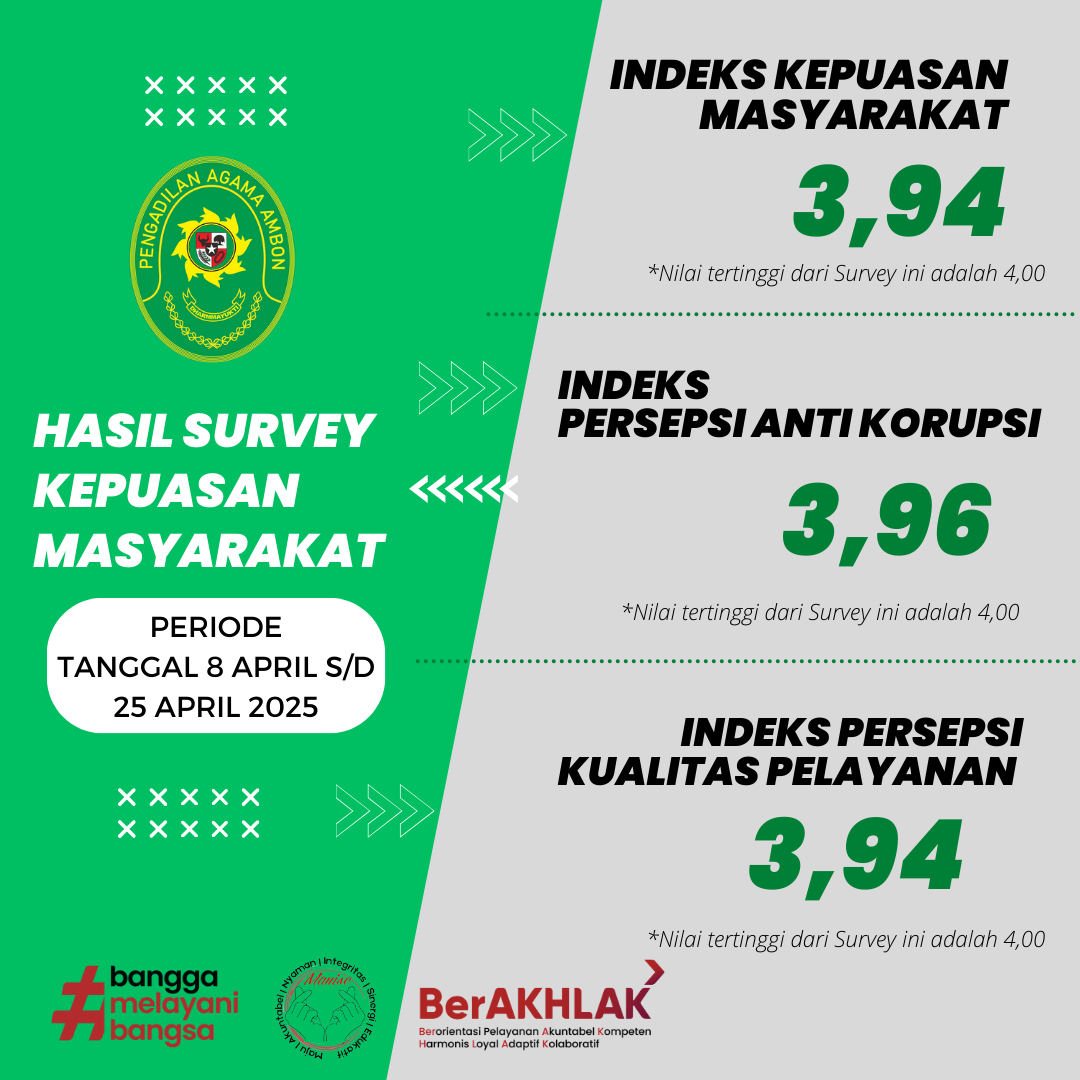 Survey Kepuasan1