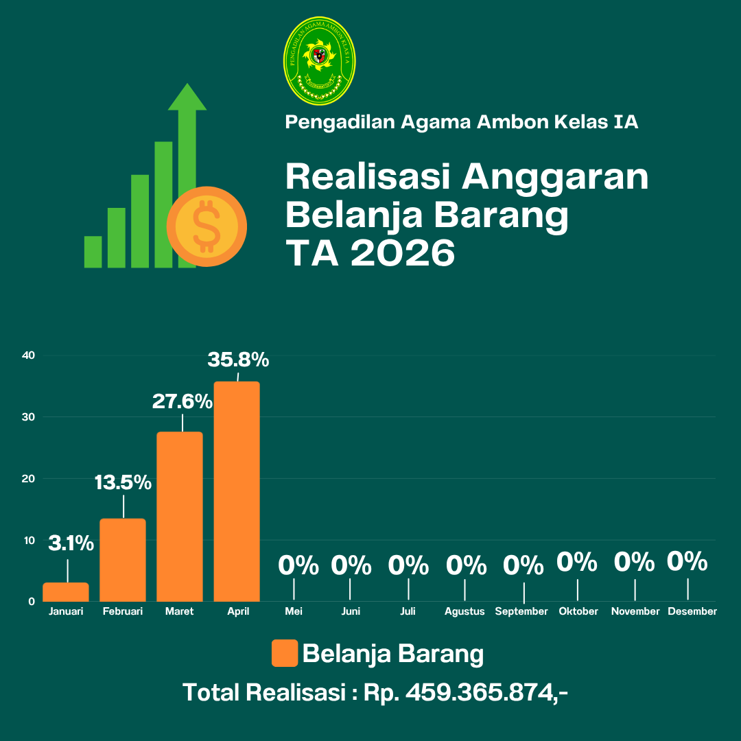 Belanja Barang