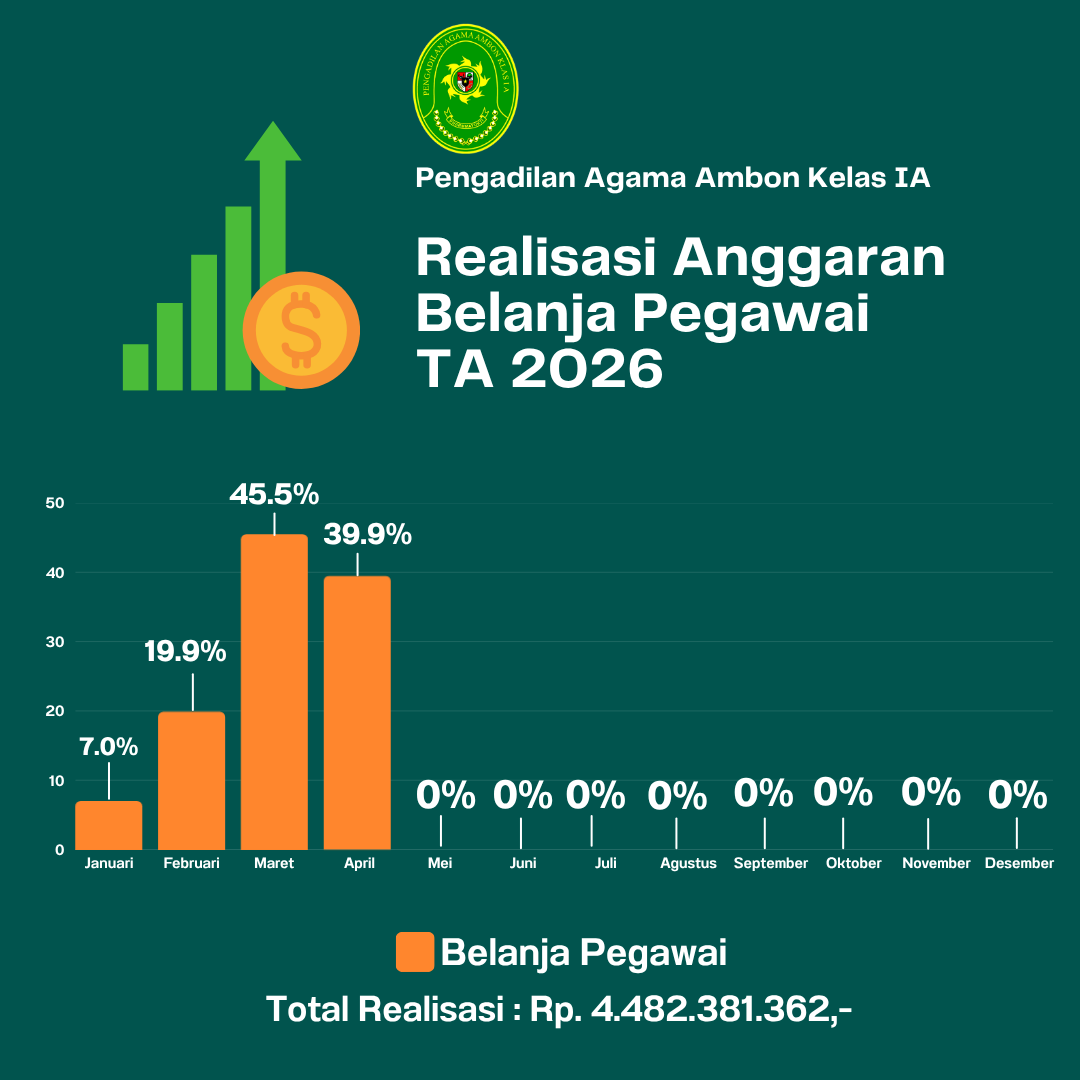 Belanja Pegawai