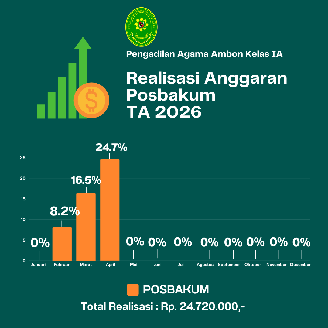 Posbakum