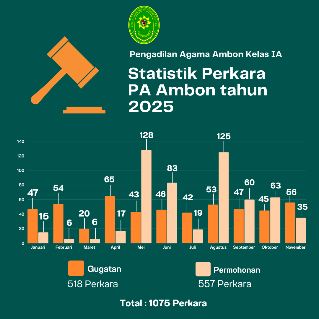 Statistik 2025 6