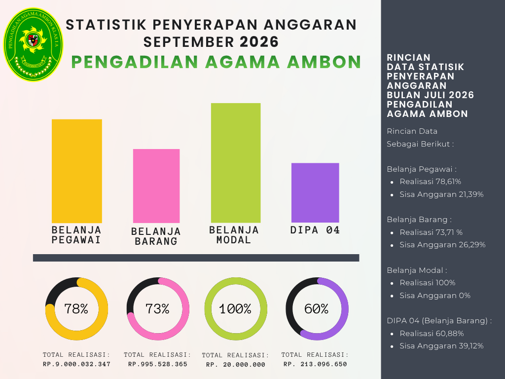 Statistik anggaran