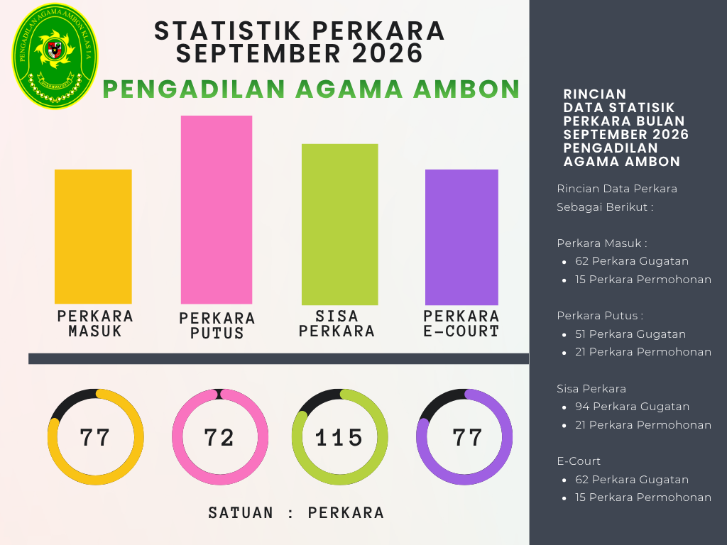 Yellow and Green Simple Annual Sales Graph 2