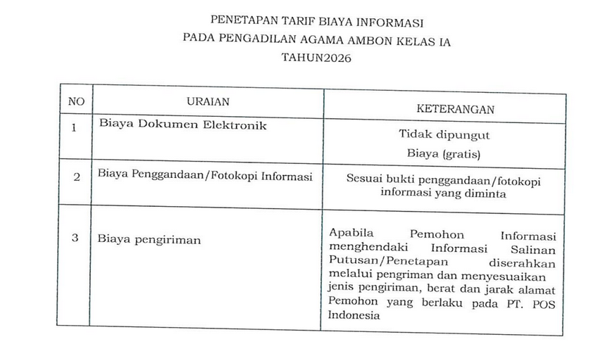 tabel
