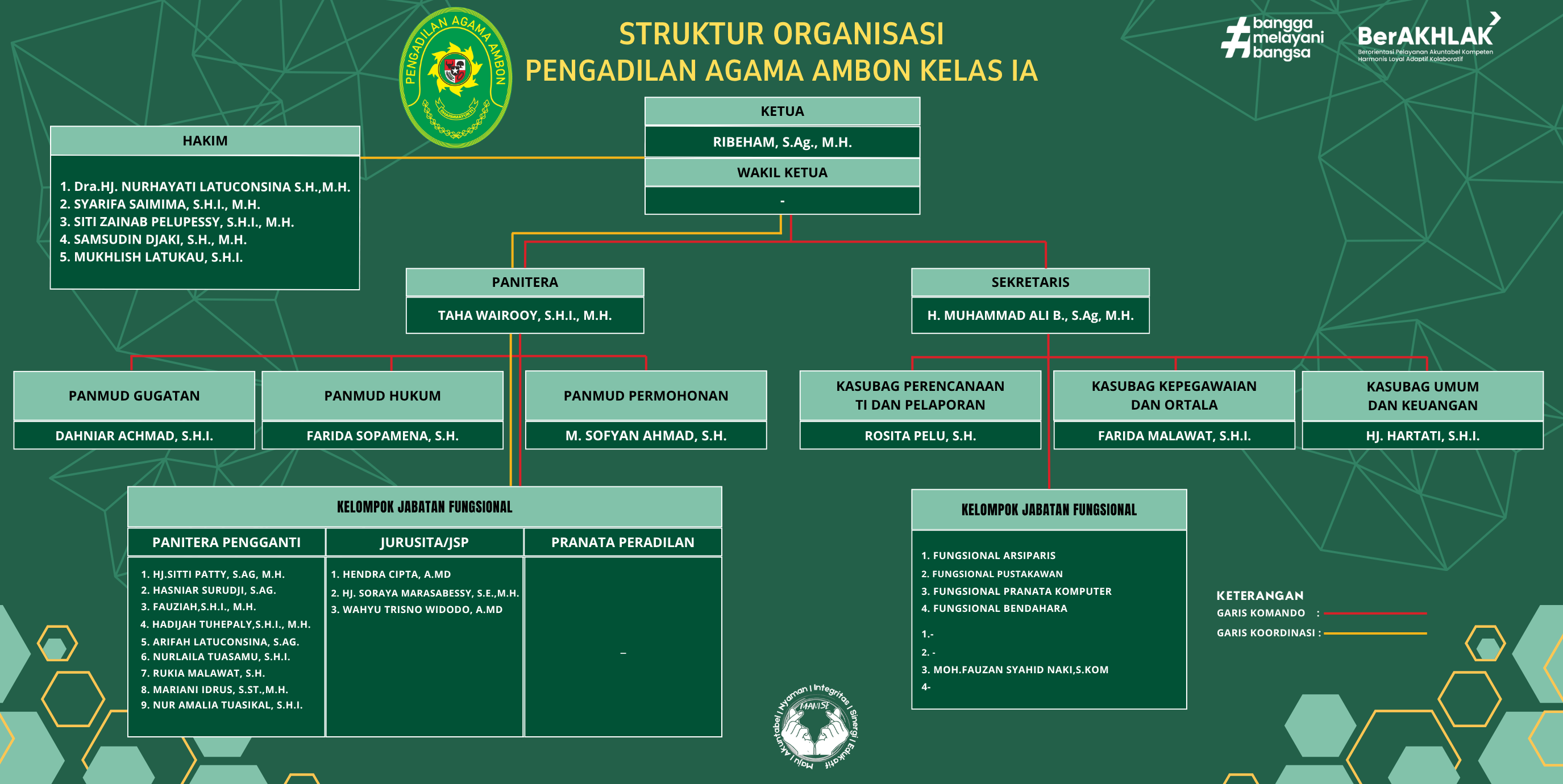 STRUKTUR ORGANISASI 2026 TW III